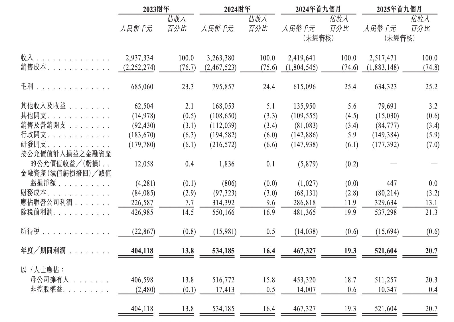 彤程新材53岁总裁丁林为同济化学系高材生,年薪545万元是董事长五倍