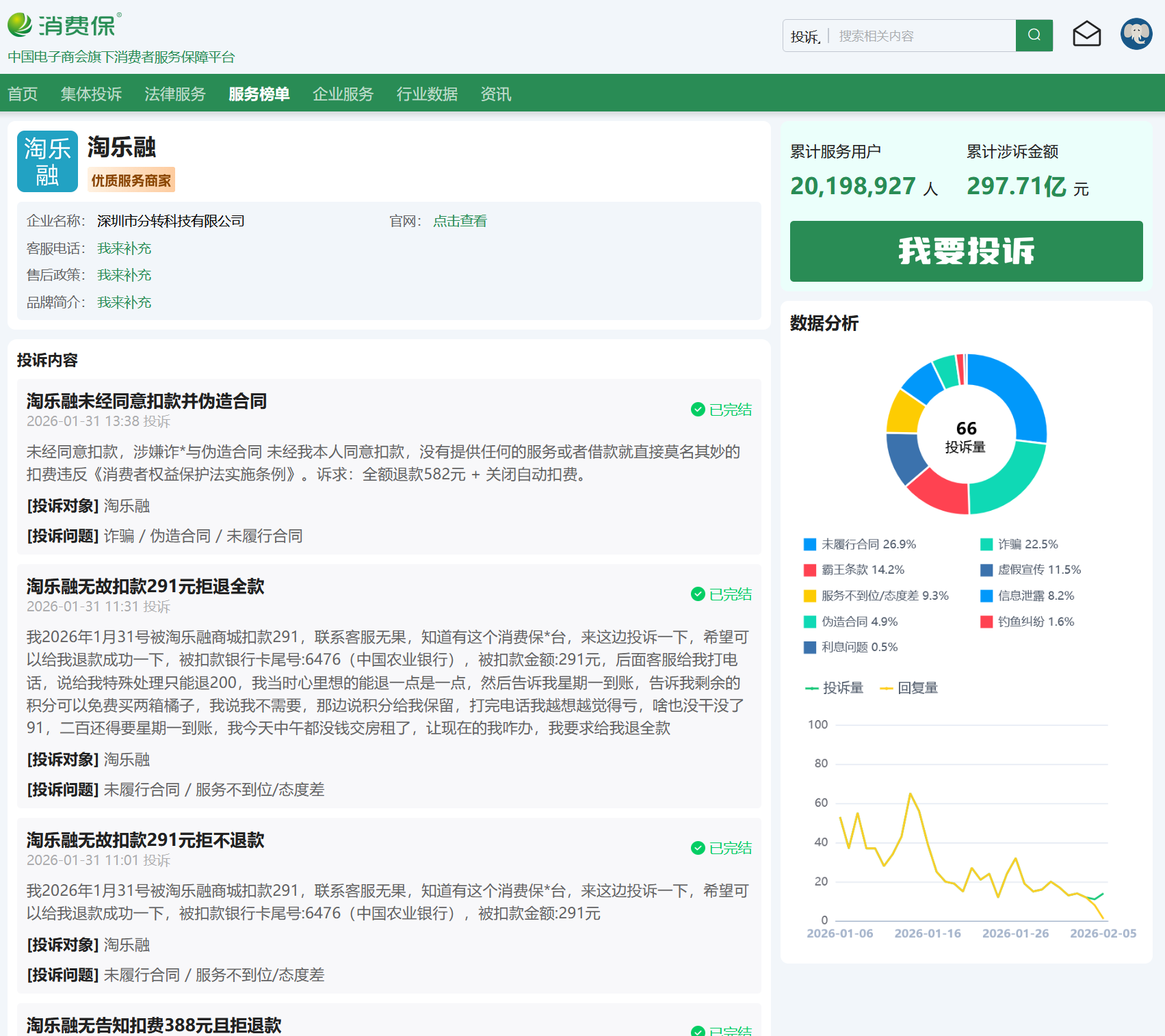 “分转商城”换壳重生?淘乐融积分商城291元不明扣费背后
