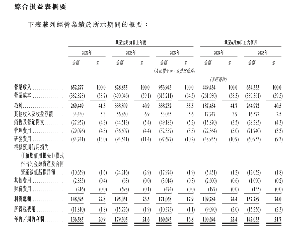 拍卖行女老板跨界做光刻设备、身家60亿,芯碁微装赴港IPO获证监会备案