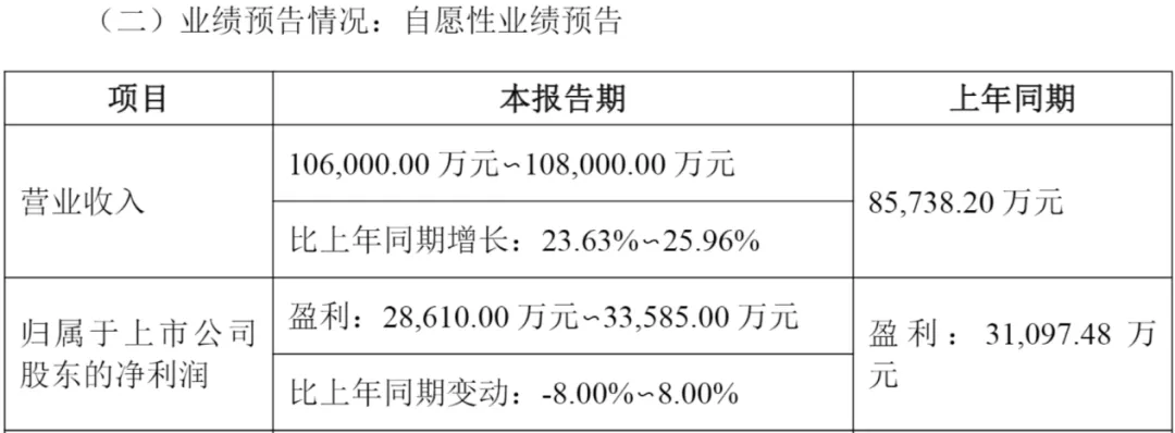 背靠京东方、TCL,珂玛科技2025年利润或“变脸”,刘先兵身家超200亿