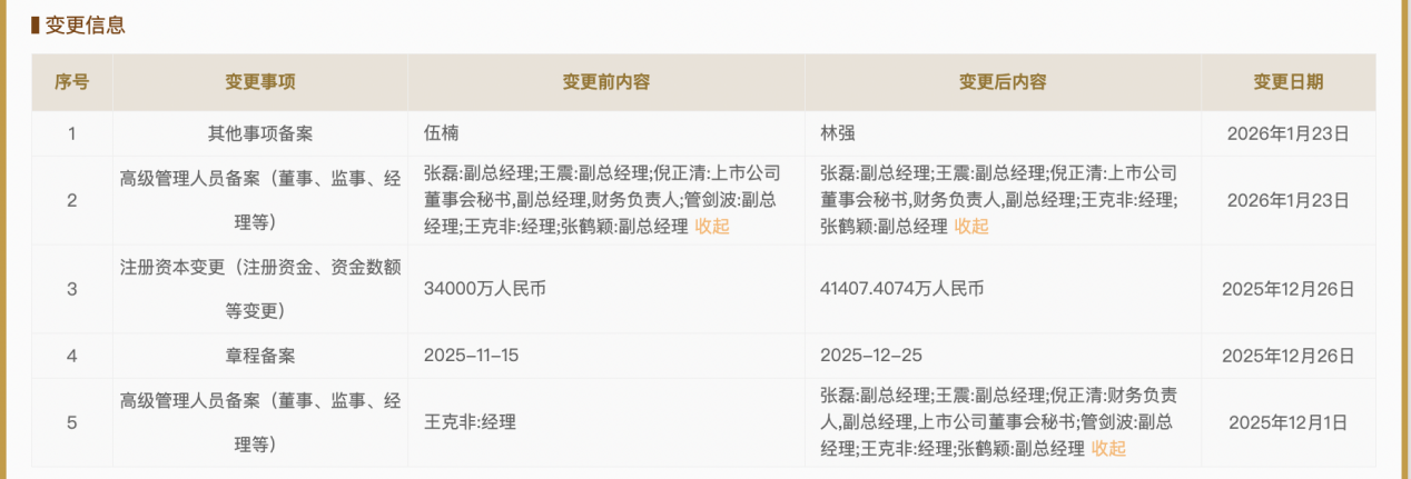 楠菲微电子拟上市:注册资本增22%至4亿元,董秘倪正清身兼三职