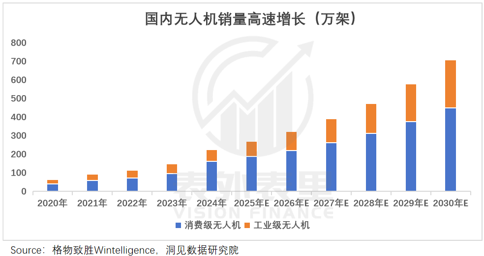 无人机飞手,下一个“黄金职业”?