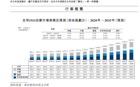 诺令生物递表港交所IPO，估值16亿账面现金仅剩3000万