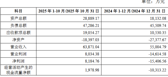 罗欣药业6756万受让北京健康剩余股权,6250万转让亏损子公司,三年累计亏损超28亿