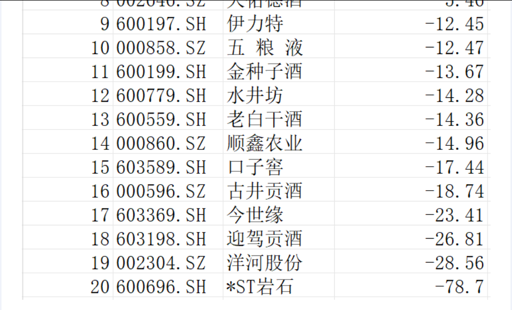 营收净利双降,今世缘Q3净利同比腰斩,蛇年股价跌23.41%预警马年春节动销不及预期