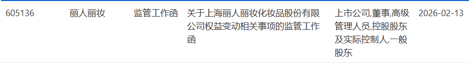 控制权从17.57%降至0%!丽人丽妆股权生变收上交所监管函,2025年亏损最高扩大超220%