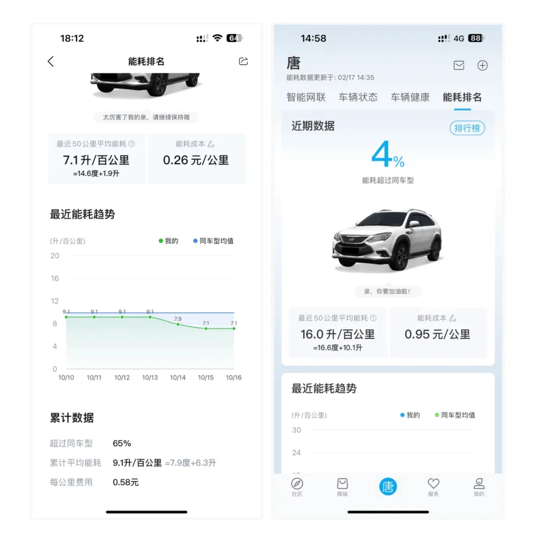 从插混换到纯电，一年开2万公里后，我已不在意能耗且没有里程焦虑！