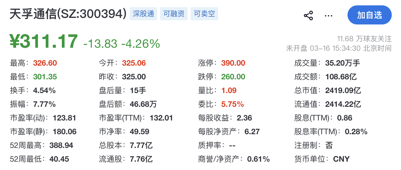 天孚通信拟赴港二次IPO:2025年净利预增最高60%,A股市值2419亿元