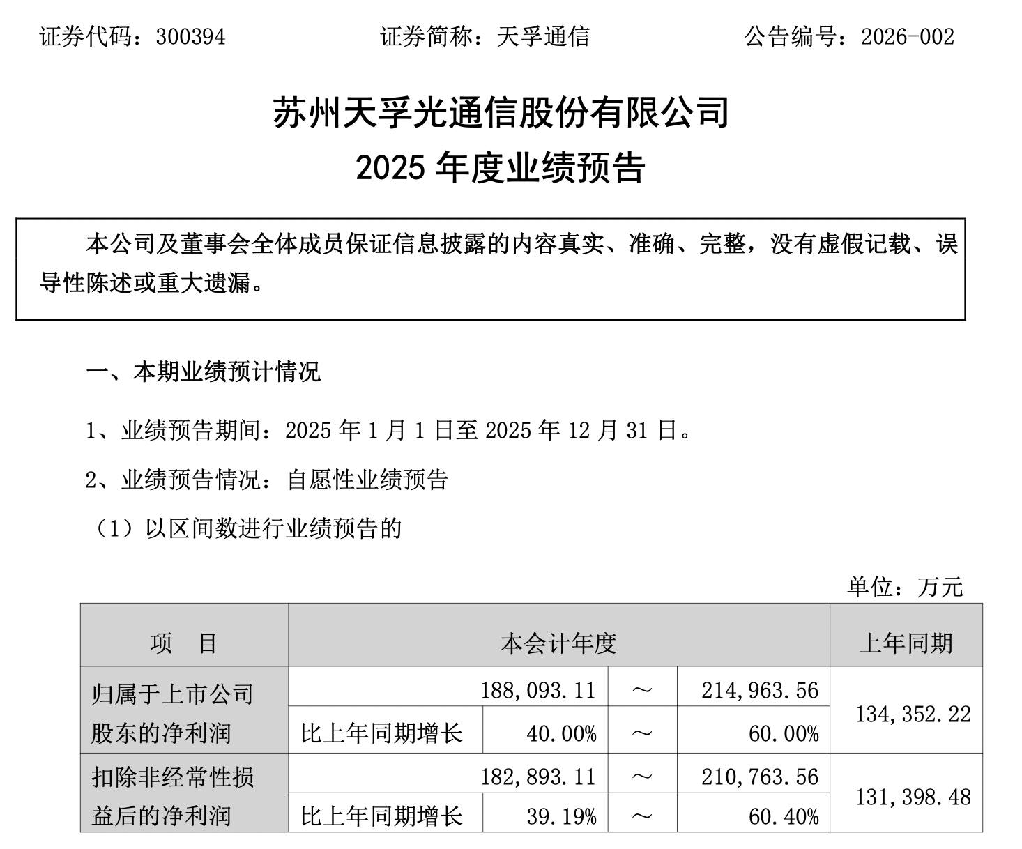 天孚通信拟赴港二次IPO:2025年净利预增最高60%,A股市值2419亿元