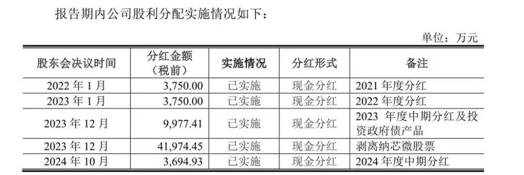 天博智能IPO闯关：应收账款占营收三成，IPO前大手笔分红4.2亿