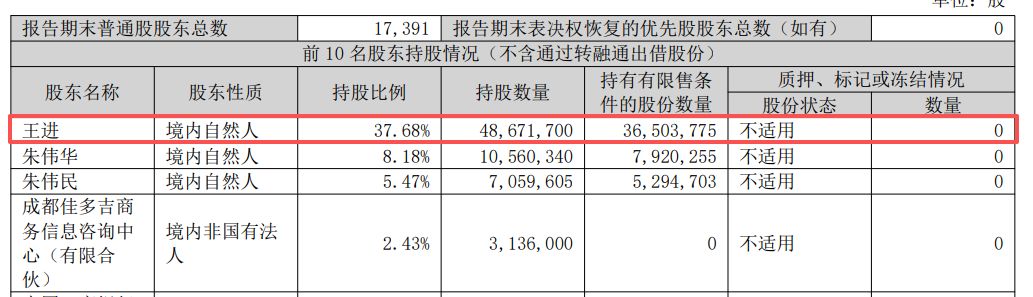 佳缘科技实控人拟询价转让3%股份,对应市值超2亿元,两月前一致行动人刚套现1.29亿元