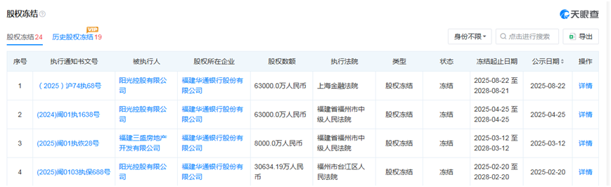 华通银行迎成立以来首次股东退出,股权拍卖背后多家股东债务风险集中暴露