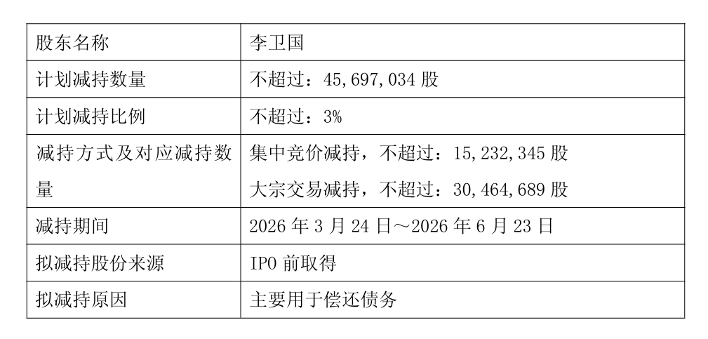 股价创3年新高当晚披露减持计划,高能环境实控人拟6.03亿元套现偿债,超三成持股已质押