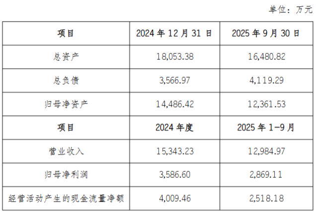 连续4年累计亏损超10亿元，华软科技拟3.24亿元跨界收购莱恩光电谋业绩突围