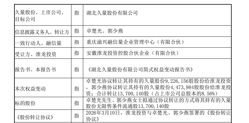 久量股份实控人夫妇折价20%转让股份，合计套现3.34亿元，公司已连续四年亏损