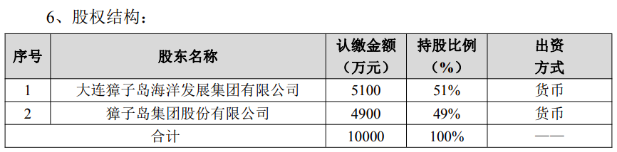 连续2年预亏!獐子岛4900万跨界三文鱼赛道,技术壁垒与盈利不确定性成核心考验