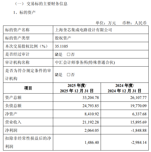 5.4亿控股、821%增值率、三年18亿业绩承诺,上市首亏的和顺石油跨界半导体隐忧重重