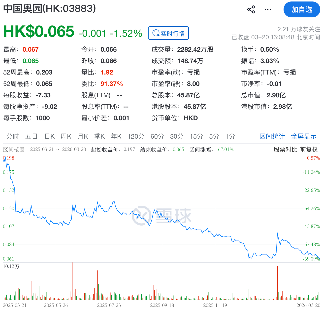 盈转亏!中国奥园2025年股东应占净亏177.64亿元,一年内到期债务规模超560亿元