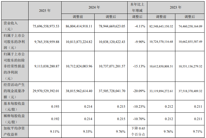 每度电少赚0.008元,10亿利润没了!中国广核2025年业绩承压,市场化电价成最大变量
