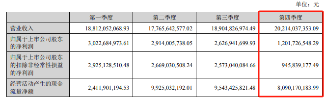 每度电少赚0.008元,10亿利润没了!中国广核2025年业绩承压,市场化电价成最大变量