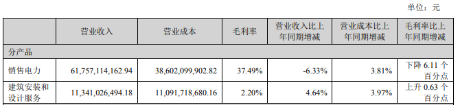 每度电少赚0.008元,10亿利润没了!中国广核2025年业绩承压,市场化电价成最大变量