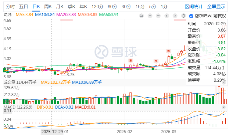 每度电少赚0.008元,10亿利润没了!中国广核2025年业绩承压,市场化电价成最大变量