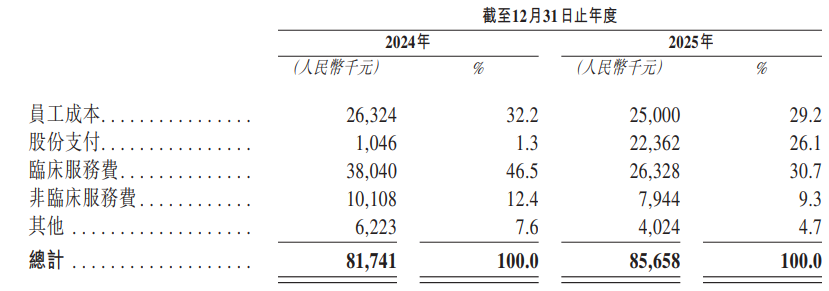 抗癌药成功上市却越卖越亏?英派药业两年亏掉5.51亿元再冲港股IPO