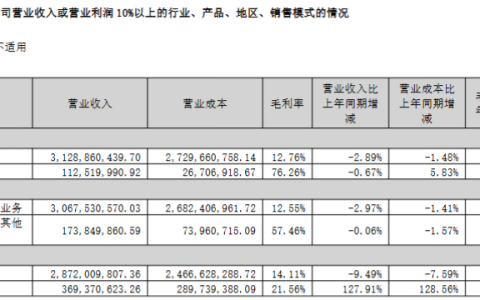 六年增长神话一朝破灭！深纺织A净利大降23.44%，13.34亿元扩产能真能翻盘？