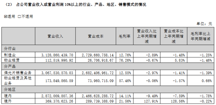 六年增长神话一朝破灭！深纺织A净利大降23.44%，13.34亿元扩产能真能翻盘？