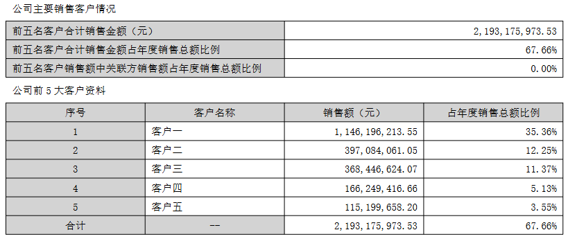 六年增长神话一朝破灭！深纺织A净利大降23.44%，13.34亿元扩产能真能翻盘？