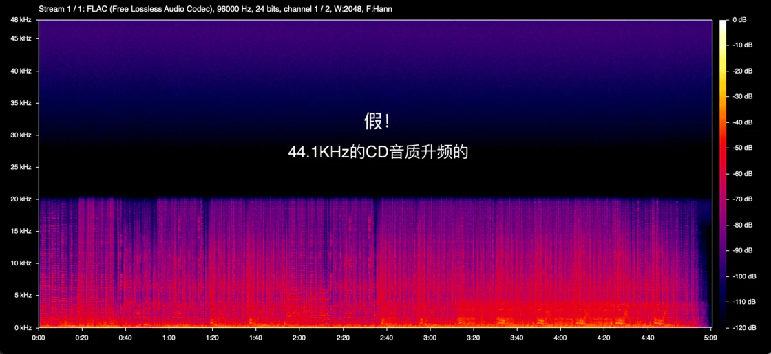 用频谱分析找出我存的那些假无损,假高解析度音乐