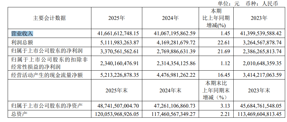 年研发投入59.13亿元!复星医药CAR-T疗法纳入超200项保项,高价抗癌药终于能报销了