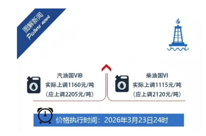 是时候买电车了！油价全面进入「9 元时代」