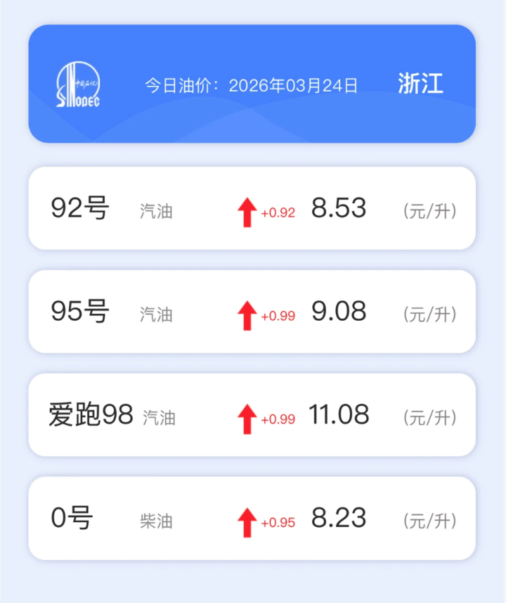 是时候买电车了！油价全面进入「9 元时代」
