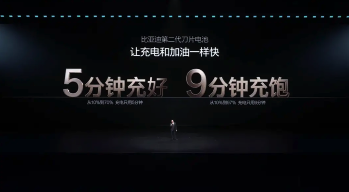 是时候买电车了！油价全面进入「9 元时代」