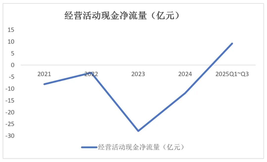 暴涨478.41%,“存储器第一股”江波龙高位定增是否暗藏隐忧?