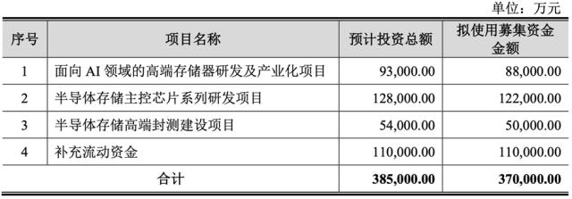 暴涨478.41%,“存储器第一股”江波龙高位定增是否暗藏隐忧?