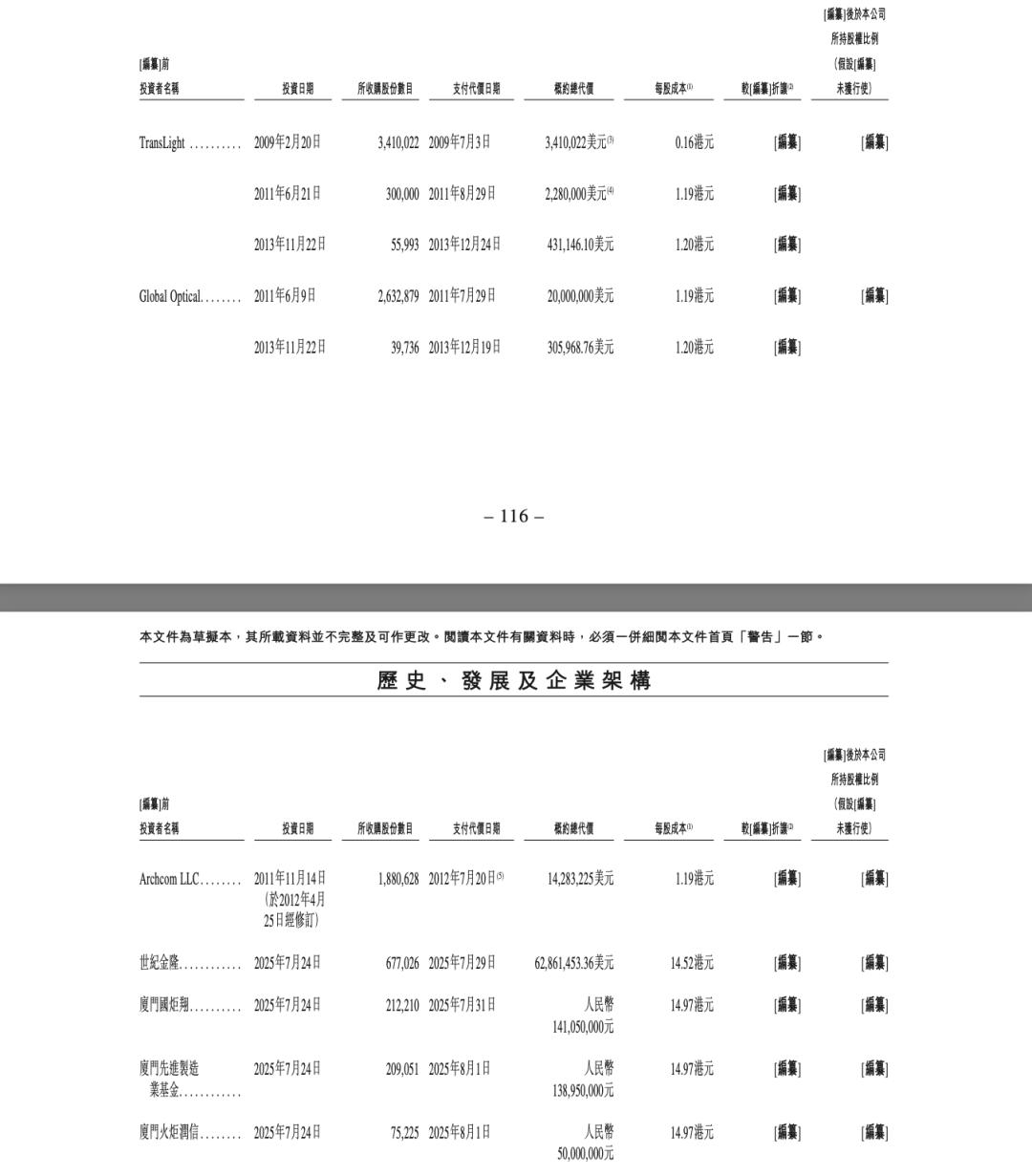 年营收83.55亿净利8.73 亿,估值108亿纳真科技将成海信第六家上市公司