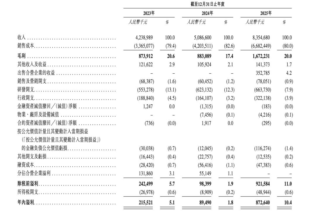 年营收83.55亿净利8.73 亿,估值108亿纳真科技将成海信第六家上市公司