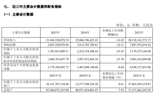 华阳股份产销量双增，净利却大降23%，转型喊了多年没动静？