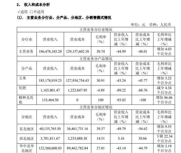 高分红难掩颓势！万向德农营收降42.3%，研发投入能否破局同质化困局