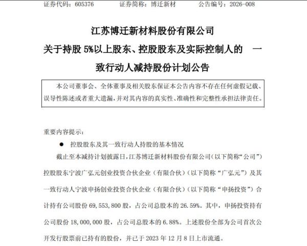 年内股价大涨71%!博迁新材IPO前股东首启减持,拟套现5.06亿元