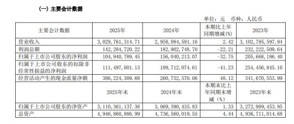 冬奥会智能床供应商麒盛科技去年扣非净利降 41%,拟新增增值电信业务