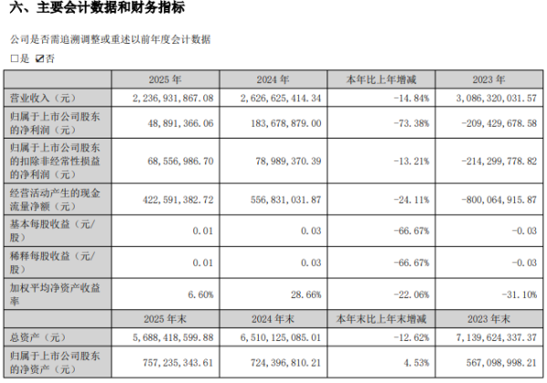 中公教育营收降14.8%净利砍73%,前三季盈利四季度突然亏4300万?