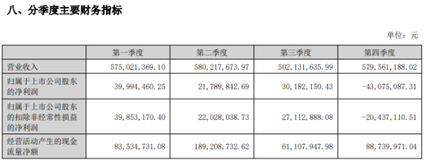 中公教育营收降14.8%净利砍73%,前三季盈利四季度突然亏4300万?