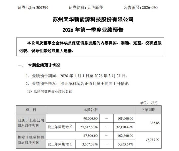 天华新能一季度净利最高预增10.5亿元,同比增超长32倍,锂业复苏进入兑现期