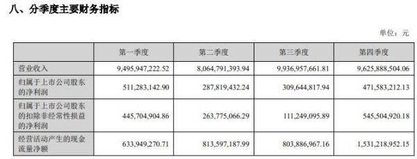 格林美去年营收增11.82%净利增54.87%，财务费用暴增 71%成最大拖累