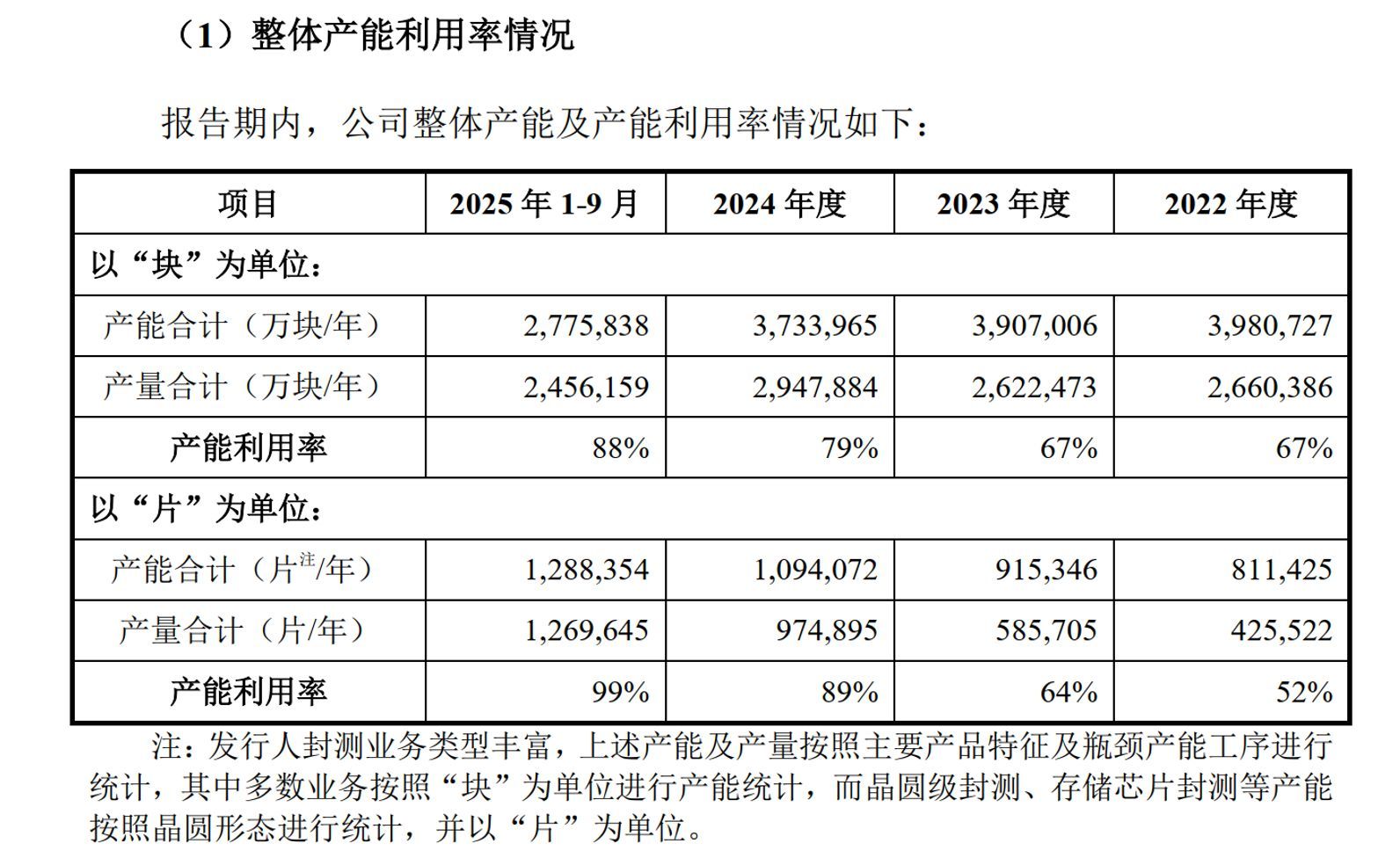 深交所追问募投效益不及预期,通富微电44亿定增合理性遭考问
