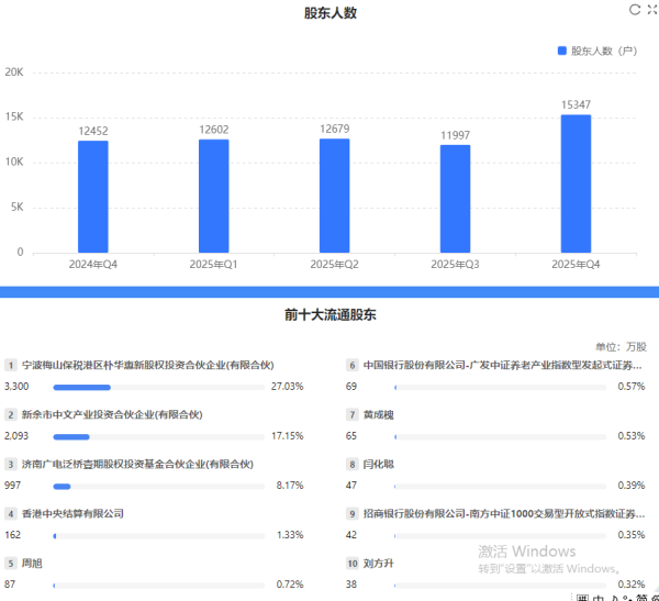 海看股份上市两年分红砍半，高管涨薪研发缩编，创投股东集体跑路
