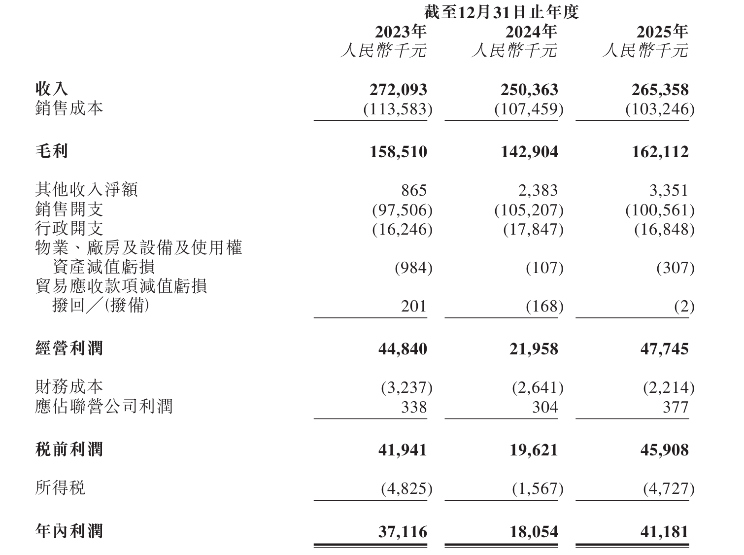 商标侵权悬案未决!毛源昌眼镜冲刺港股,加盟店逐年缩水